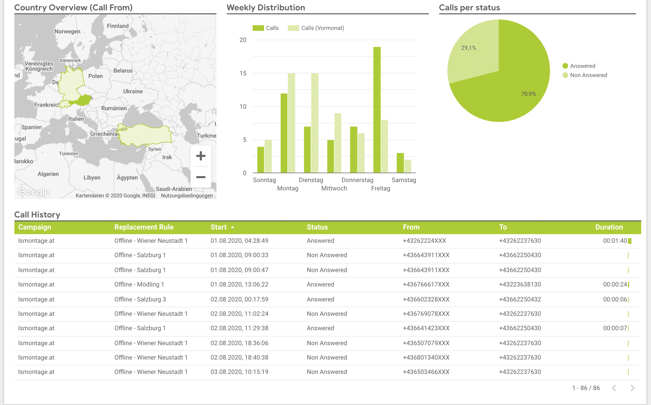 CallTracking Report Example 2